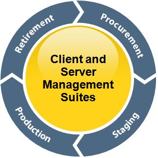 Pengenalan Symantec ALTIRIS Client Management Suite (CMS 
